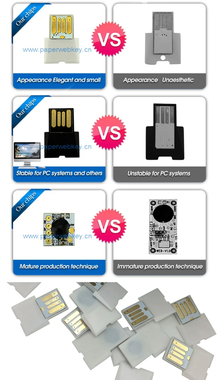 paper webkey chip - ANKUX.COM