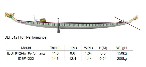 dragon-boat-4-10-20-paddler-fiberglass-good-quality-idbf-cdbf-3th-generation-dragon-boat-buy