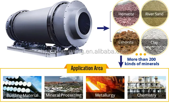 Factory Price Three Pass Rotary Drum Silica Sand Dryer For Sale.jpg