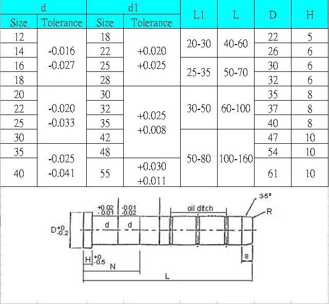 High Tolerance Guide Pin For Plastic Injection Buy Guide Pillar Mould