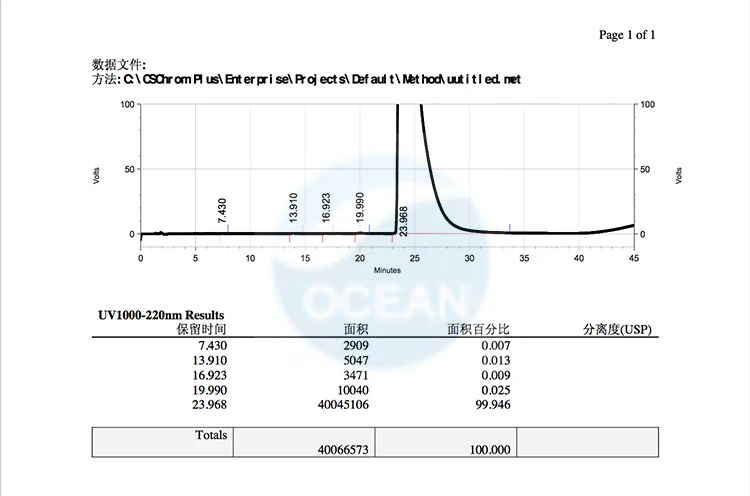 HPLC-tianeptine sodium