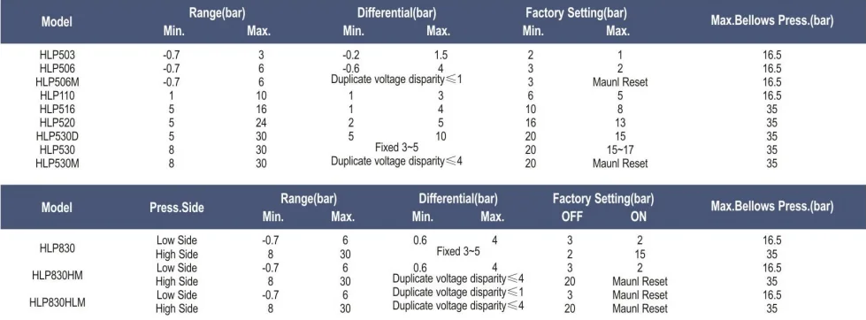 Adjustable Pressure Control Refrigeration Automatic Single Pressure Switch for Refrigerant Pump Control