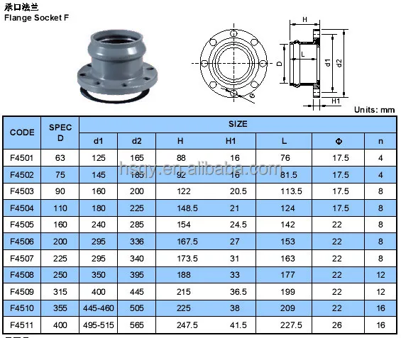 110mm Plastic Iso9001 Pvc Socket Flanges/pvc Flange 