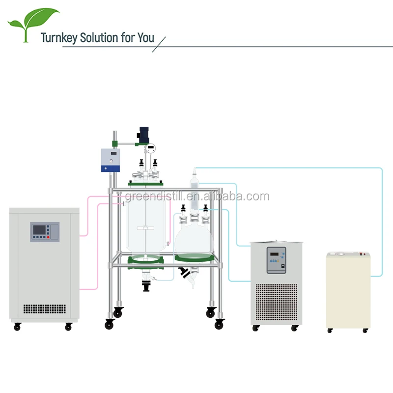 turnkey solution