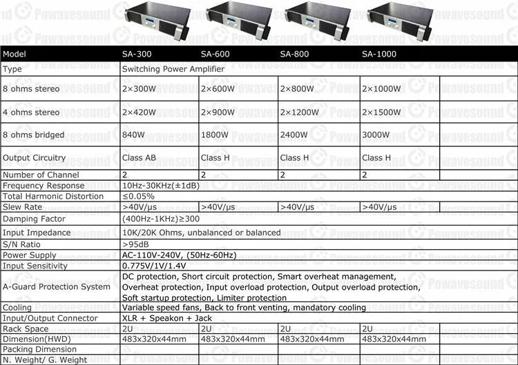 SA Series Amplifier Brochure(Powavesound)-2.jpg