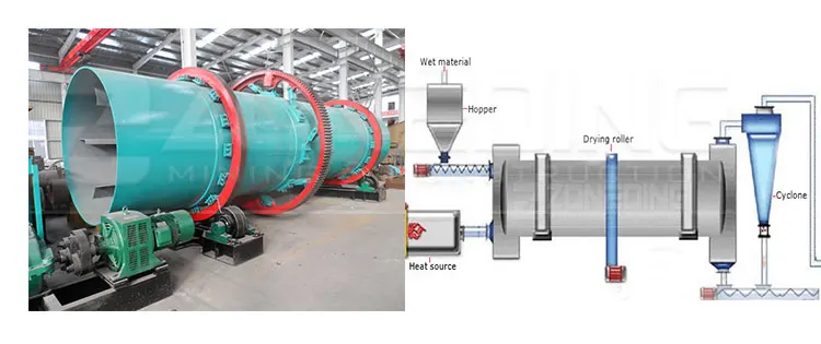Best gypsum rotary drying machine mini sawdust rotary drum dryer