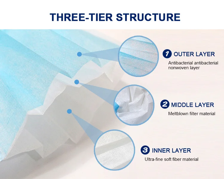 three-tier.jpg