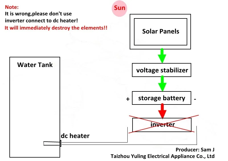 Dc 12v Copper Water Heating Element For Solar Water Heater Buy Copper