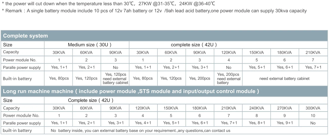 30-300kva size.png