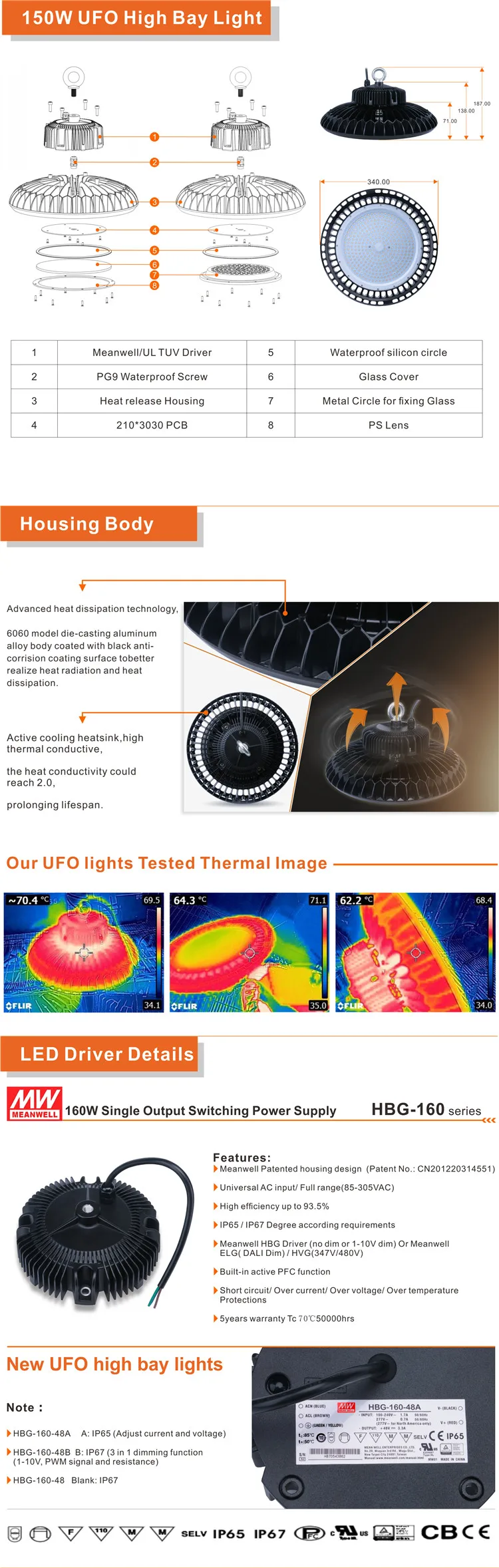 UFO LED High bay light 150W details.jpg