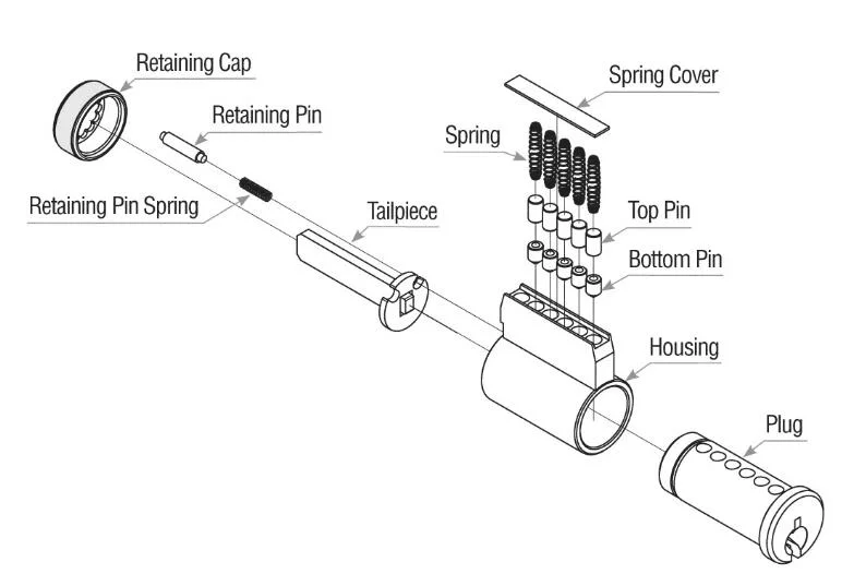 Oem Double Open Brass Lock Cylinder 70mm Types - Buy Oem Lock Cylinder