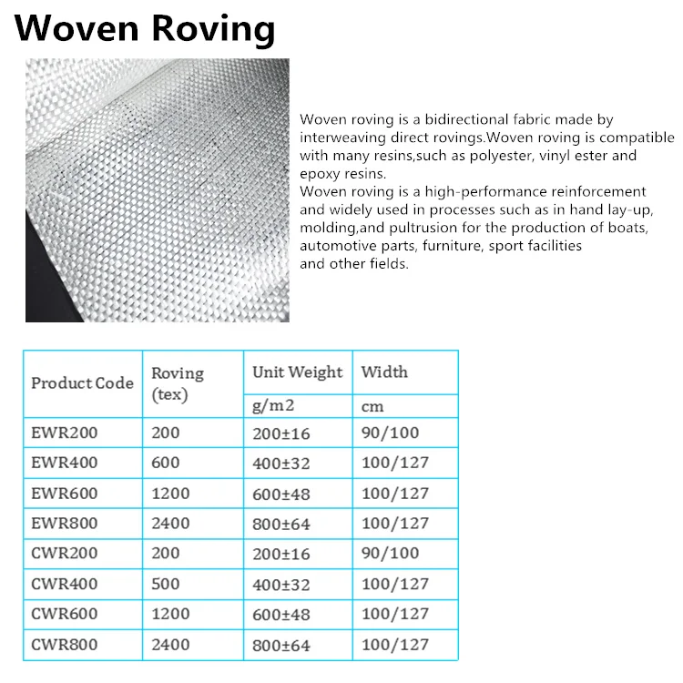 woven roving.jpg