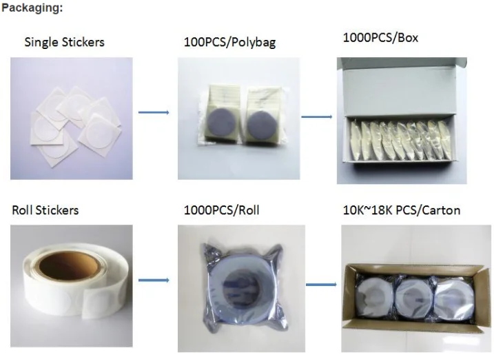 Waterproof Uhf Jewellery Rfid Long Range Jewelry Security Tags Rfid