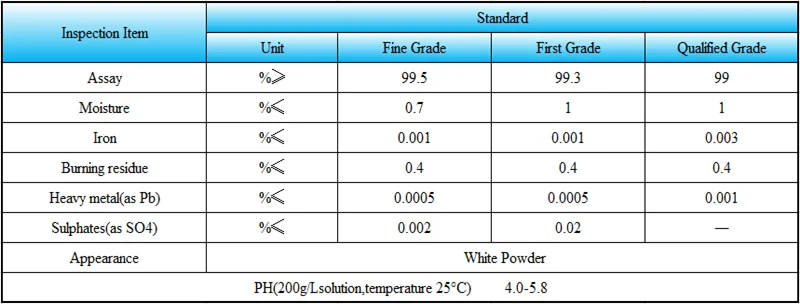 Ammonium Chloride Molecular Formula Nh4cl Buy Ammonium