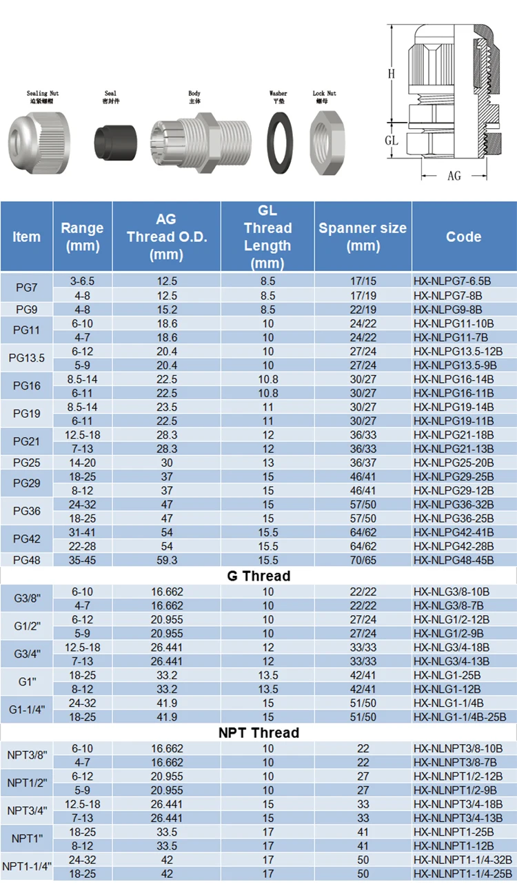 Ce Approved Pg Type Waterproof Nylon Cable Gland Size Chart - Buy Cable ...