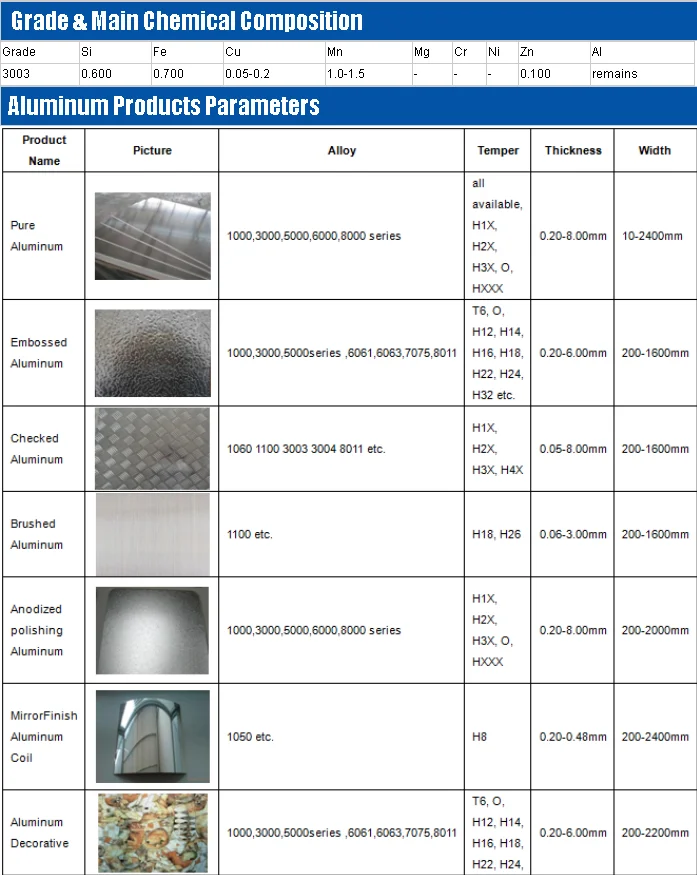 Что означает технология 6061 aluminium. Алюминий лист 6мм Размеры. Лист алюминия толщина. Толщина алюминиевого листа. Стандартные толщины алюминиевых листов.