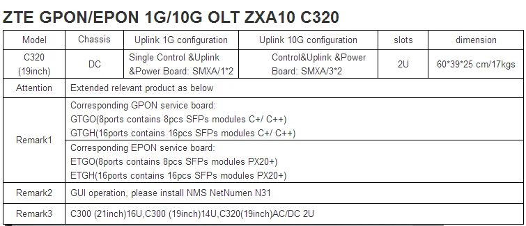 Тарифный план gpon 150 мбит с