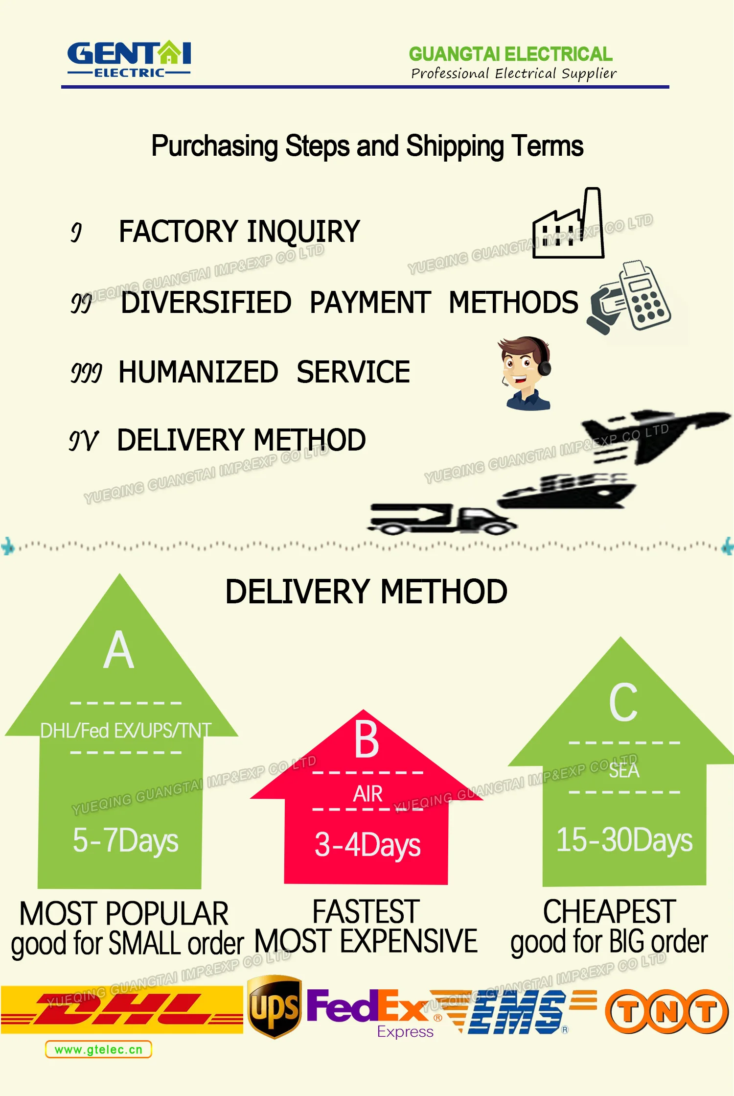 Shipping Terms