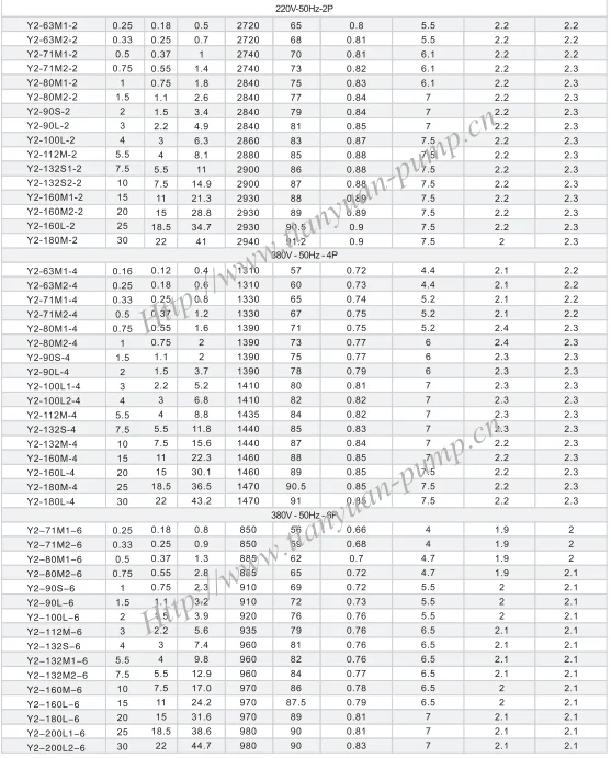 Y3-90s-4 1450 Rpm Motor - Buy Y3-90s-4 1450 Rpm Motor,1450 Rpm Motor ...