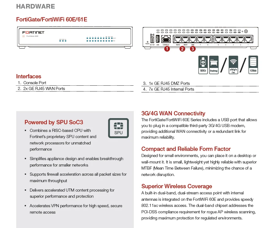 NSE6_FWB-6.4 Training Kit