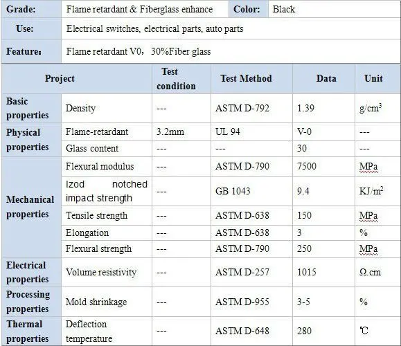 gf30-frv0-pa66-plastic-raw-material-prices-glass-filled-nylon-66