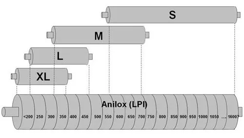 Anilox roller ultrasonic cleaning machine
