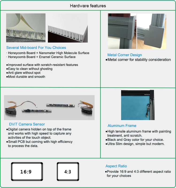 Interactive touch screen