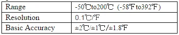 Fast response temperature controller data logger - KingCare | KingCare.net