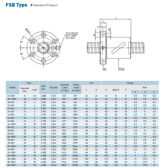 Hiwin Heavy Duty Ball Screw Series R20-5b1 New And 100% Original - Buy ...