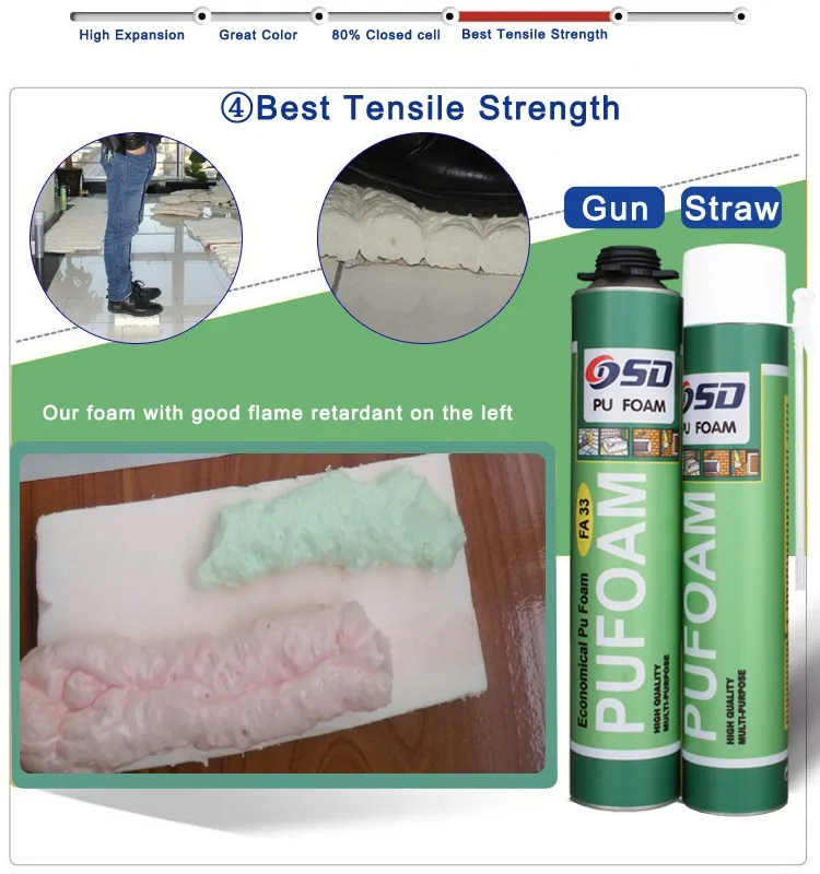 The Trust Why Expanding Insulation Liquid Food Grade Spray Foam Insulation Buy Food Grade