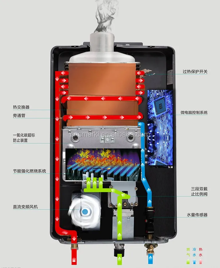 Gas Water Heater Heat Exchanger Instant Gas Water Heater Parts Buy