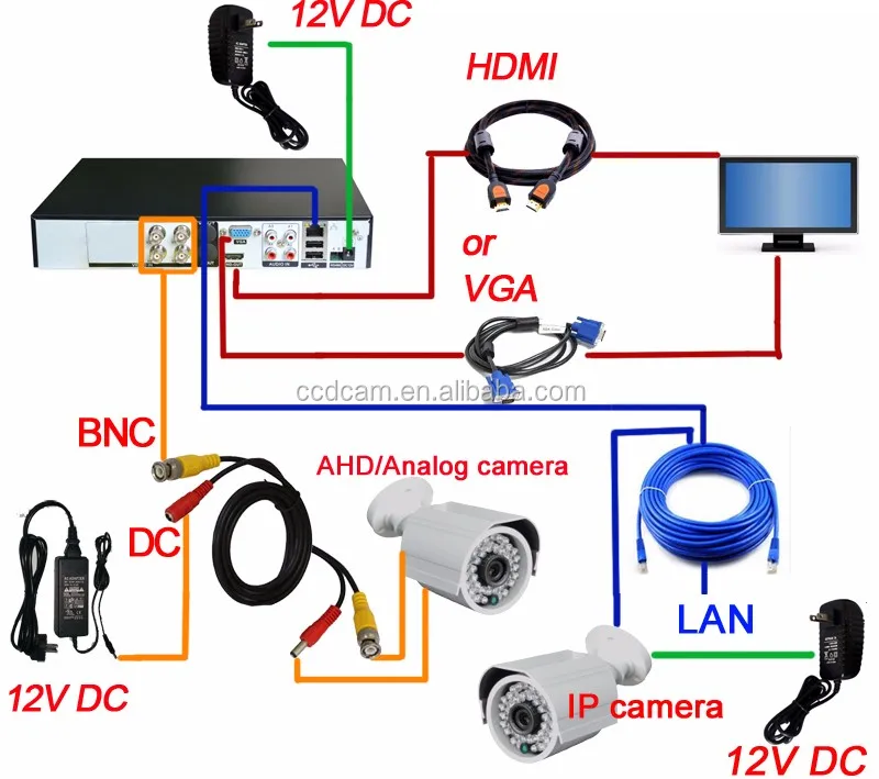 Режим dvr