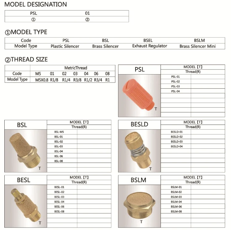 Pneumatic Silencer BSLM BSL Type Pneumatic Brass Muffler brass silencers BSL-01