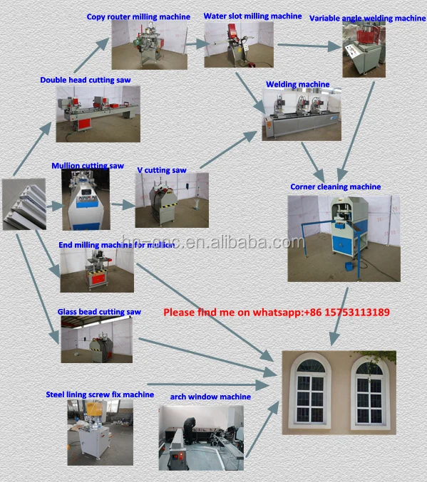 Hot Sale Myanmar Upvc Door Window Making Machine