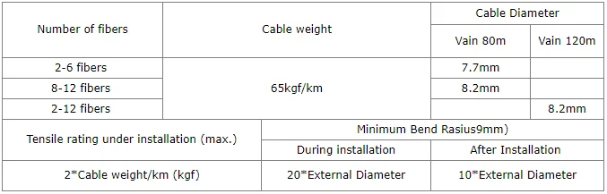 Low Price Non-Metallic ADSS 6 Core 12 Core Fiber Optic Cable Meter Price with 120m 100m 80m span