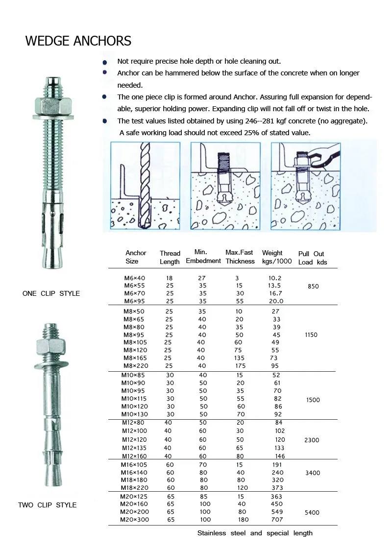 M12x100 Galvanized Wedge Anchors Ms Through Bolts For Concrete Buy