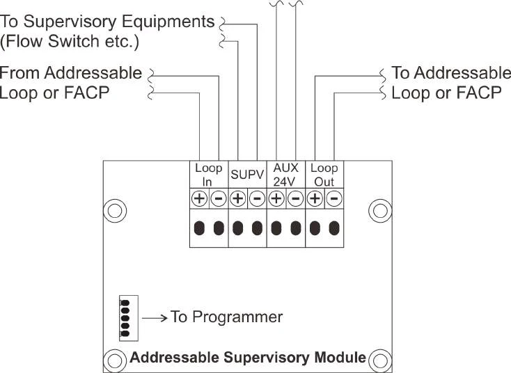 Aw-d111 Asenware Addressable Fire Alarm Supervisory Module - Buy 