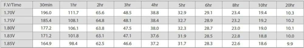 لا تحتاج إلى صيانة 12 فولت 19 أمبير بطارية طرفي أمامي 38 أمبير تيار الشحن 0