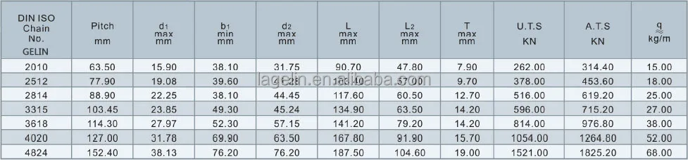 Heavy-duty cranked-link transmission chain specification.jpg
