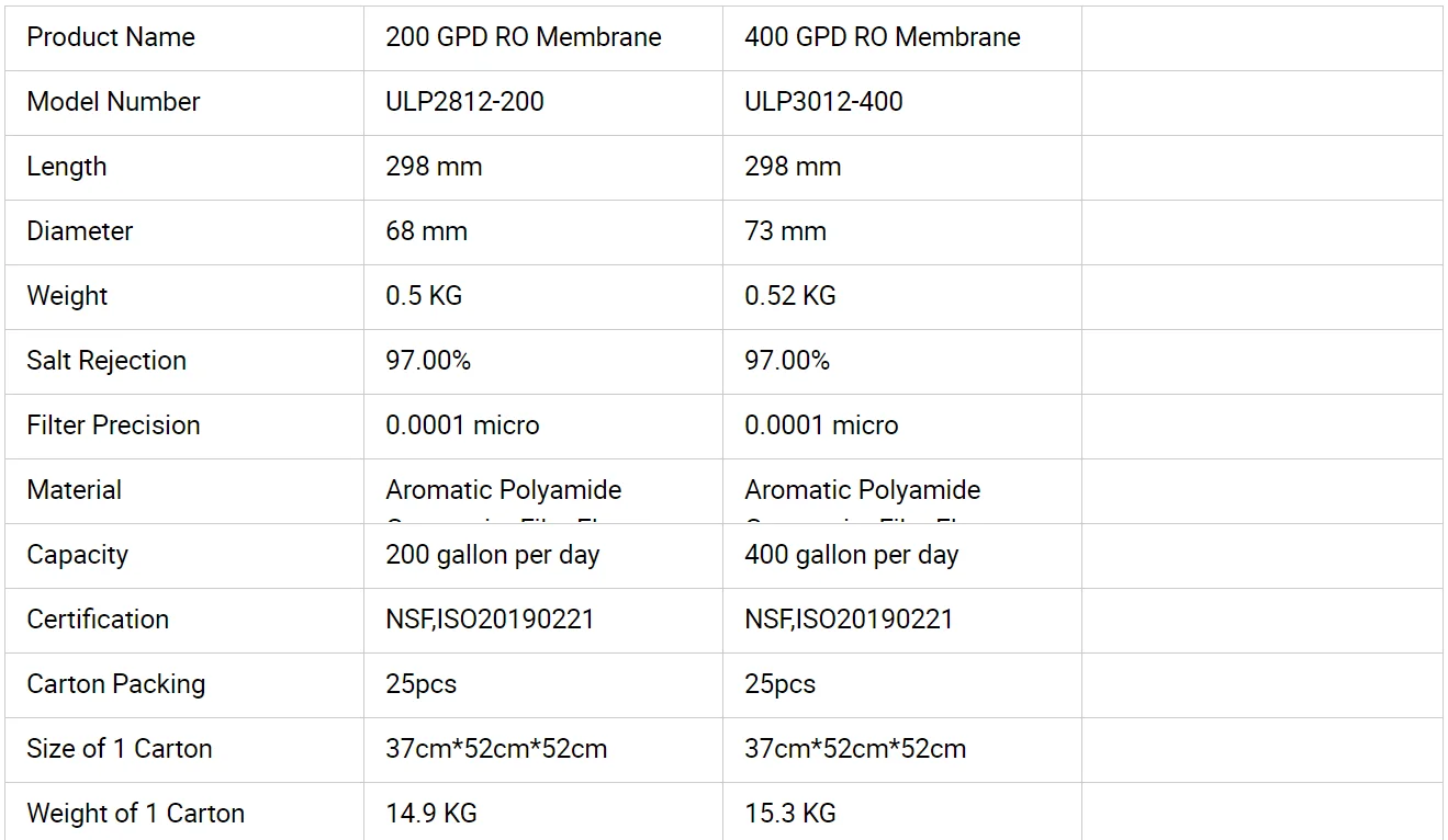 RO specification 2.png