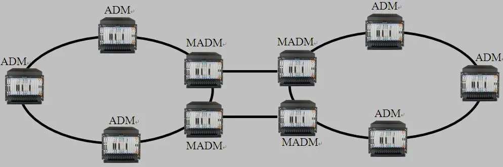 STM-1/4/16/64 SDH/MSTP Multi-service transfer platform