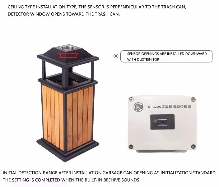 Smart Dustbin Sensor Overflowing Alarm Auto Sensor Garbage Bin Cans Outdoors With Covers - ANKUX.COM