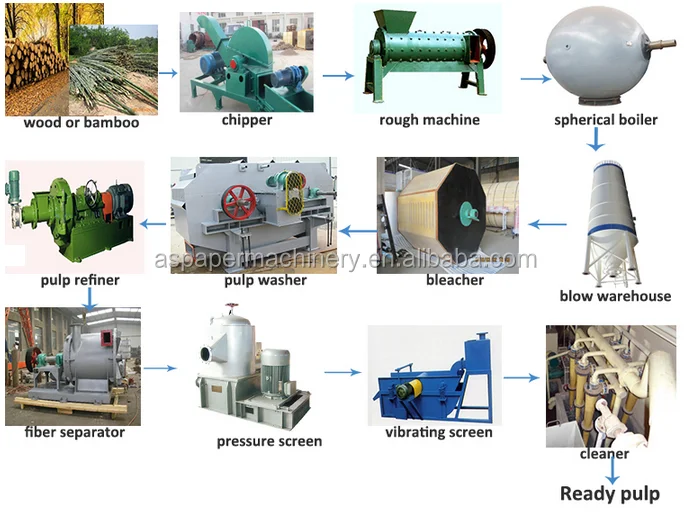 simple machine for making a4 writing paper suppliers for your selection