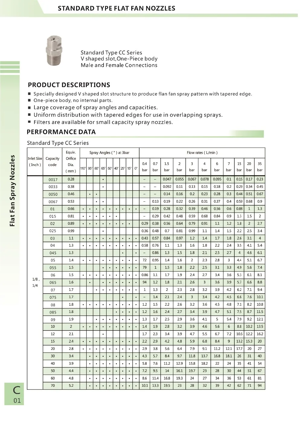 V Jet Flat Spray Nozzle Buy V Jet Nozzle,Flat Jet Nozzle,Spray Nozzle