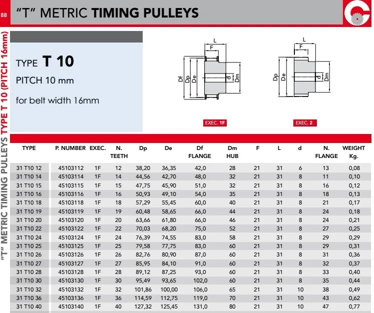 Standard Pitch 10mm Timing Belt Pulley T10 Type For 40mm,50mm Belt Wide