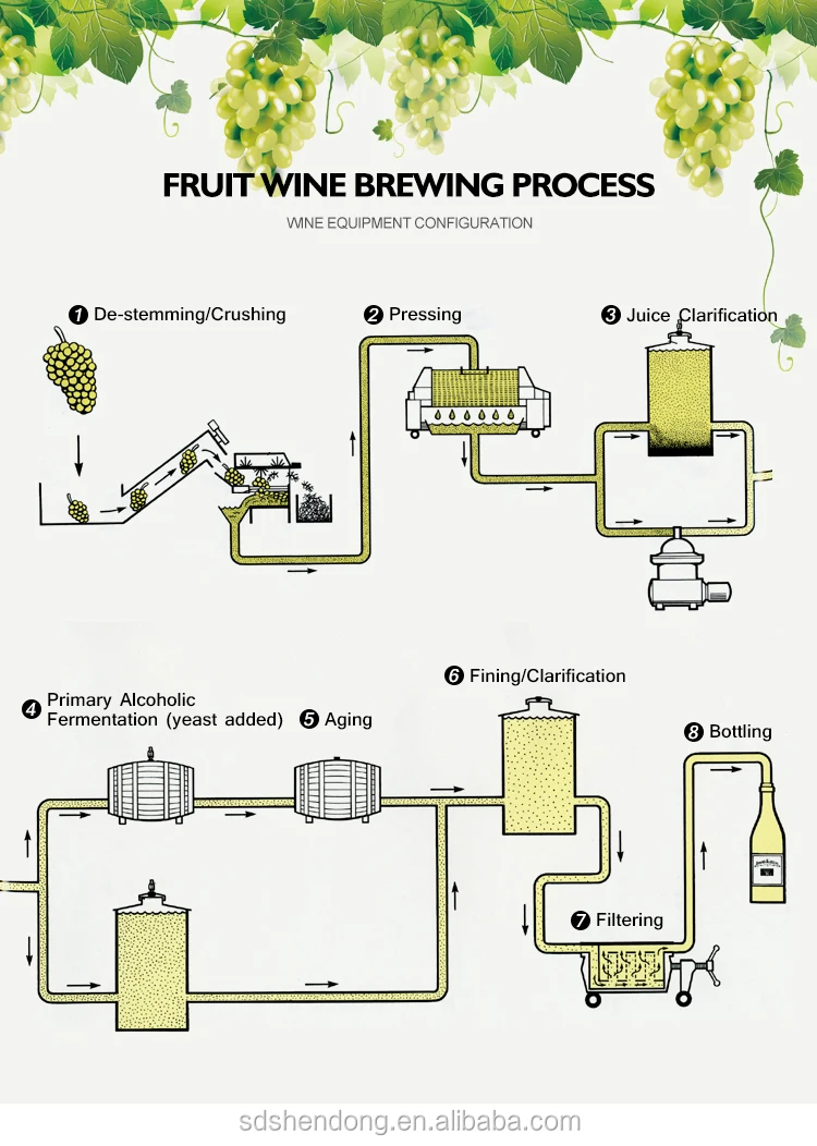 Commercial Wine Making Equipment Wine Fermentation Tanks Buy Wine