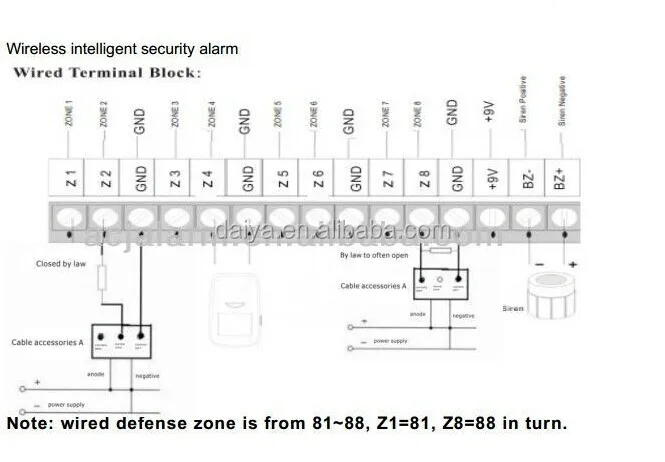 Burglar Alarm System  -  11