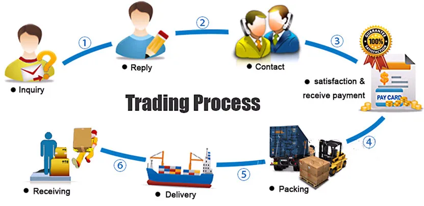Fused Cast AZS Glass Block Brick Price