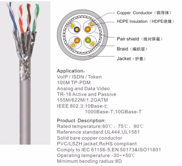 Factory Price Belden Amp Cat7 Cable 1000ft Buy Amp Cat7 Network Cable