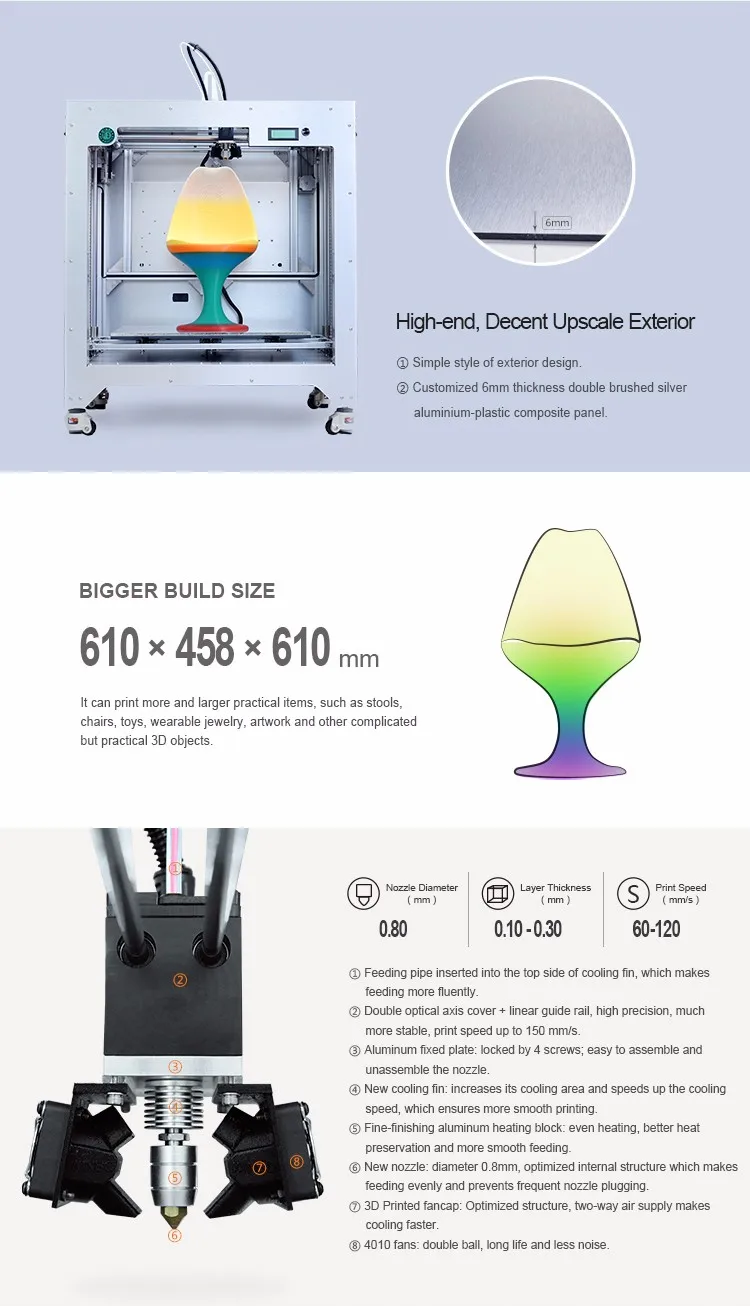 Winbo Fast Speed 3d Printer Build Size 610x458x610mm,Winbo Big 3d